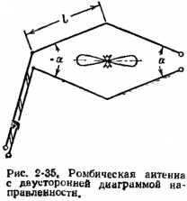 Рис. 2-35. Ромбическая антенна с двусторонней диаграммой направленности.