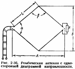 Рис. 2-36. Ромбическая антенна с односторонней диаграммой направленности.