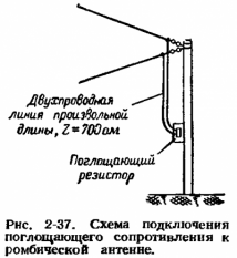 Рис. 2-37. Схема подключения поглощающего сопротивления к ромбической антенне.